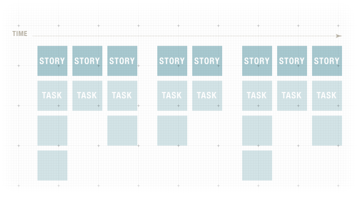 UX Breakdown