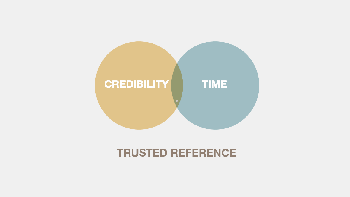 The Trusted Reference